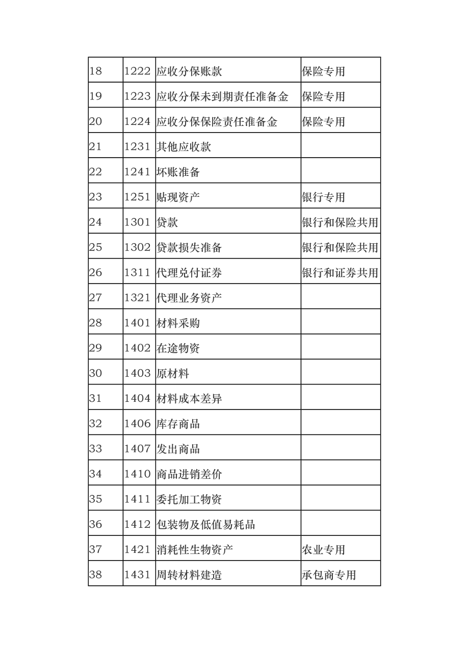 企业会计准则应用指南——会计科目和主要账务处理_第2页