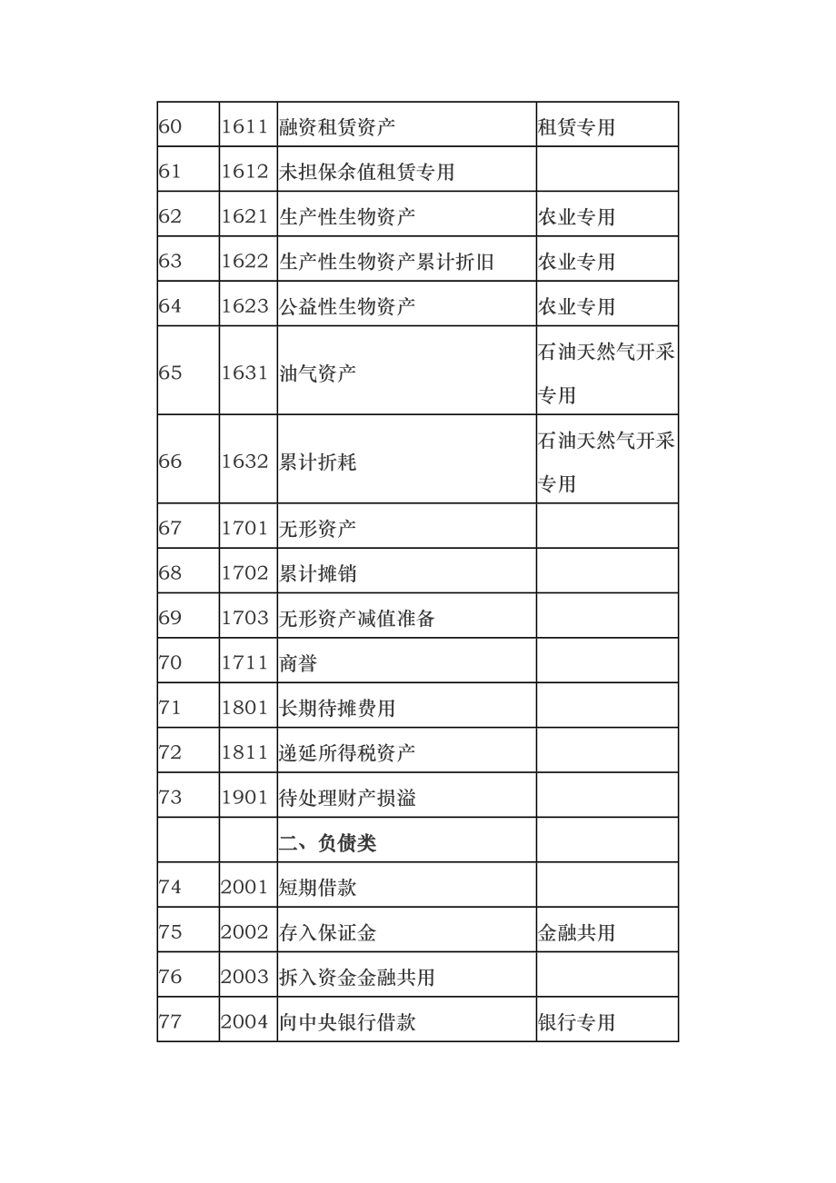 企业会计准则应用指南——会计科目和主要账务处理_第4页