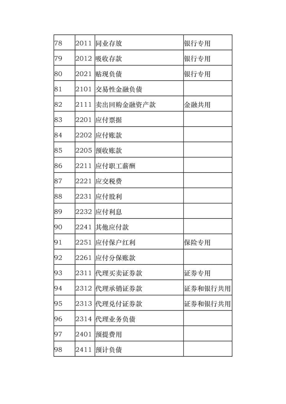 企业会计准则应用指南——会计科目和主要账务处理_第5页