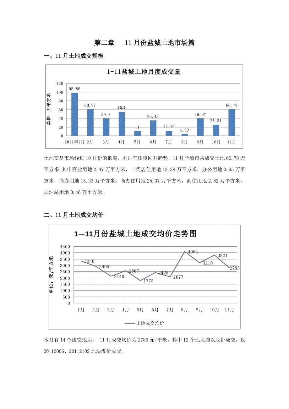 盐城市房地产市场月报_第5页