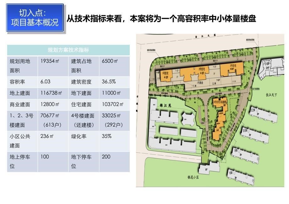 鄂州项目前期定位及营销报告116P_第5页