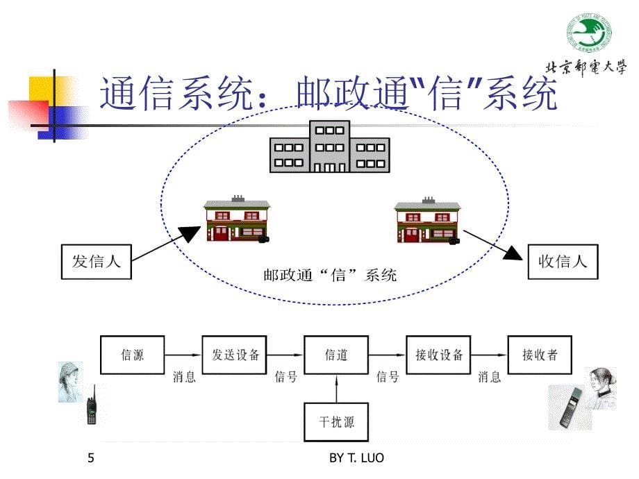 电磁频谱基础_第5页