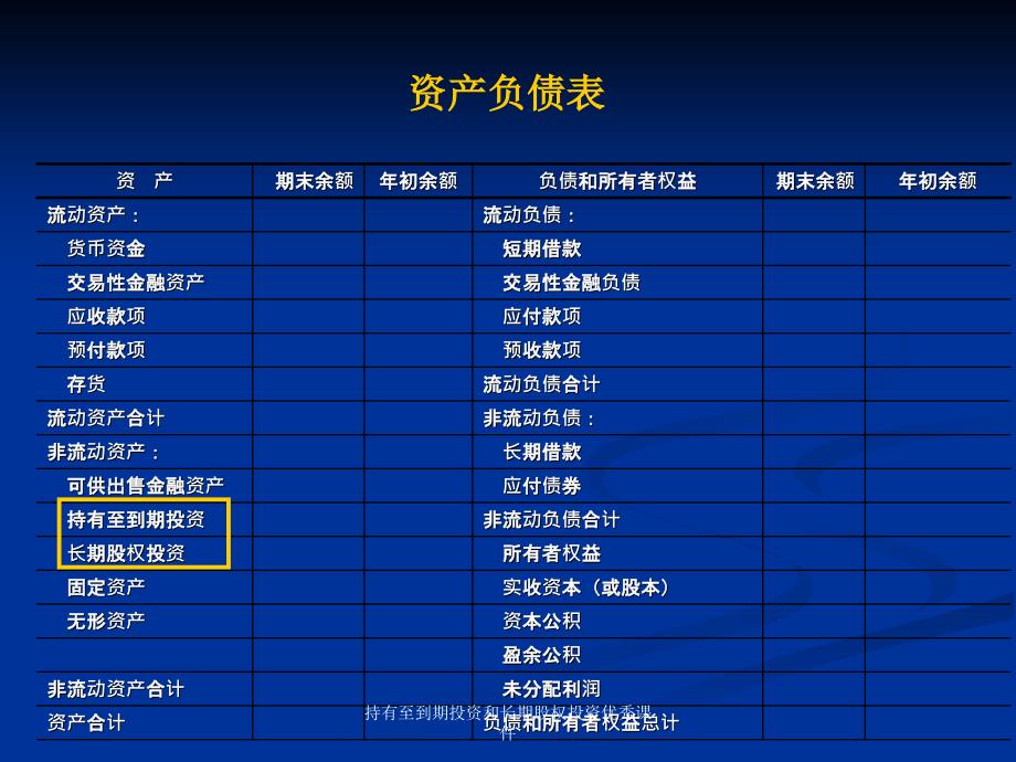 持有至到期投资和长期股权投资优秀课件_第2页