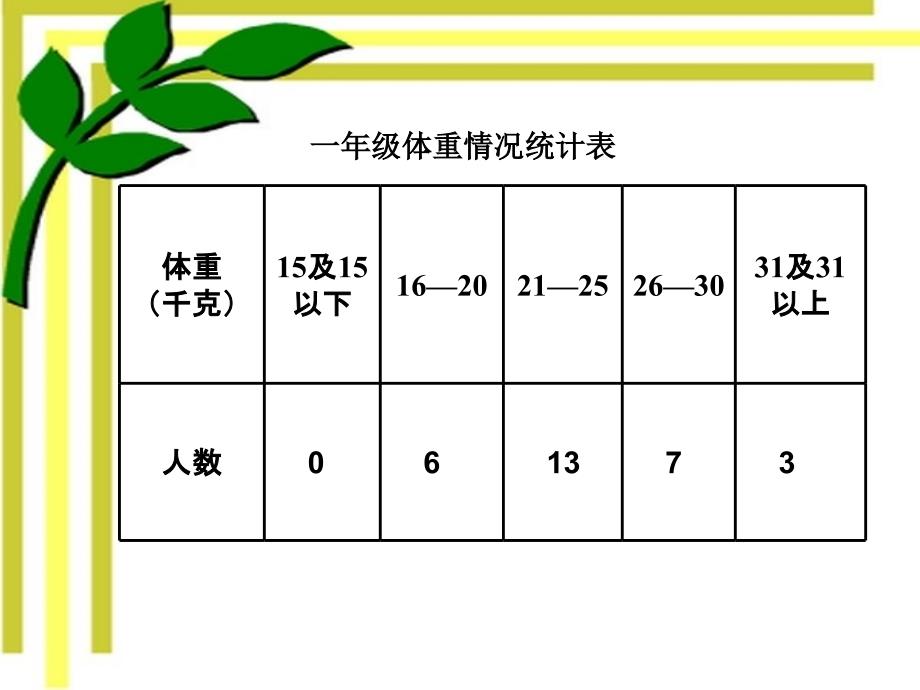 人教版二年级数学下册统计课件 (3)_第2页