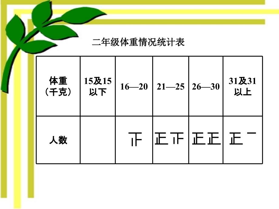 人教版二年级数学下册统计课件 (3)_第3页