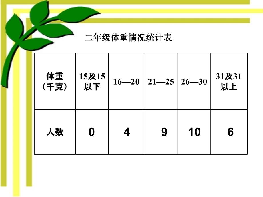 人教版二年级数学下册统计课件 (3)_第4页