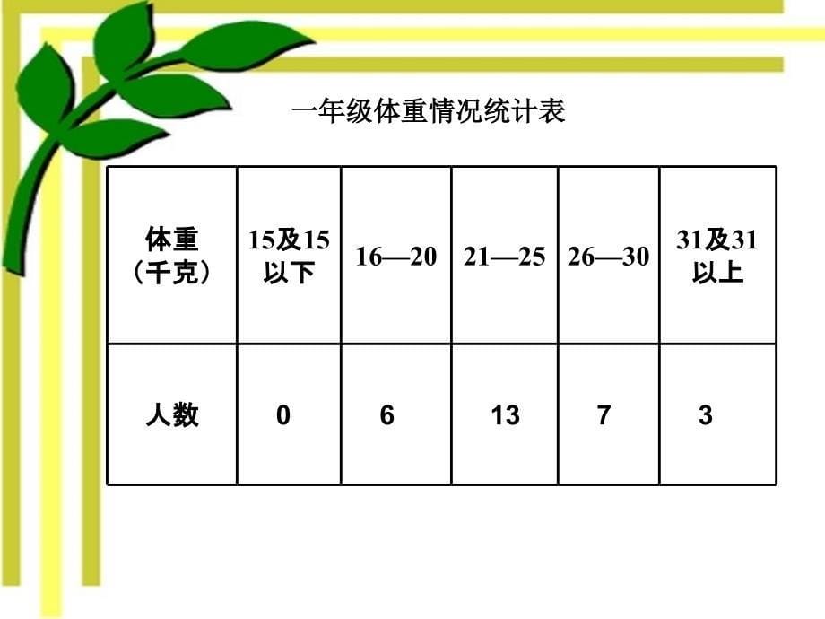 人教版二年级数学下册统计课件 (3)_第5页