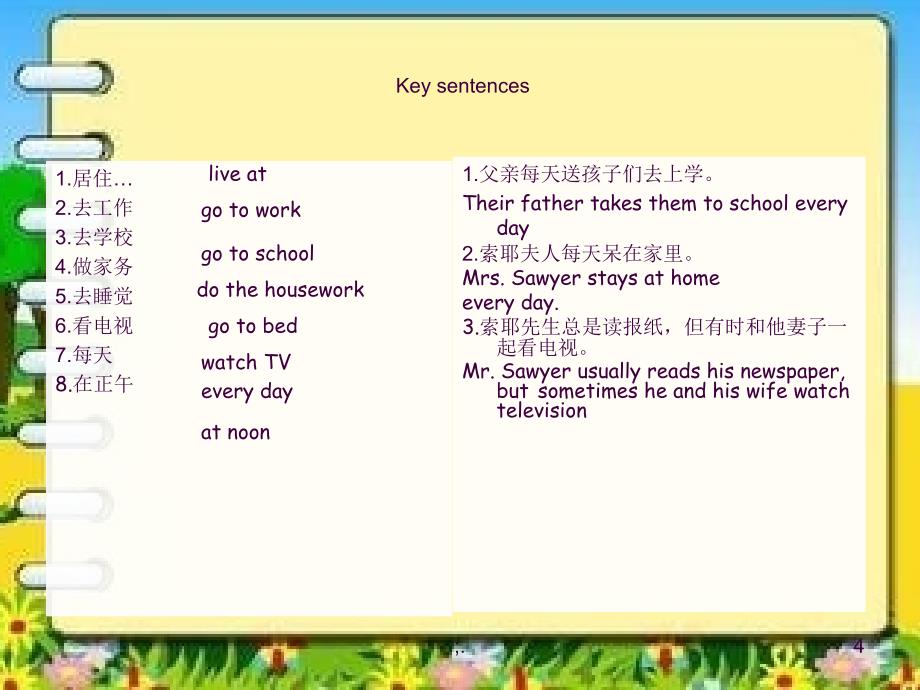 新概念英语第一册57课精心自制ppt课件_第4页