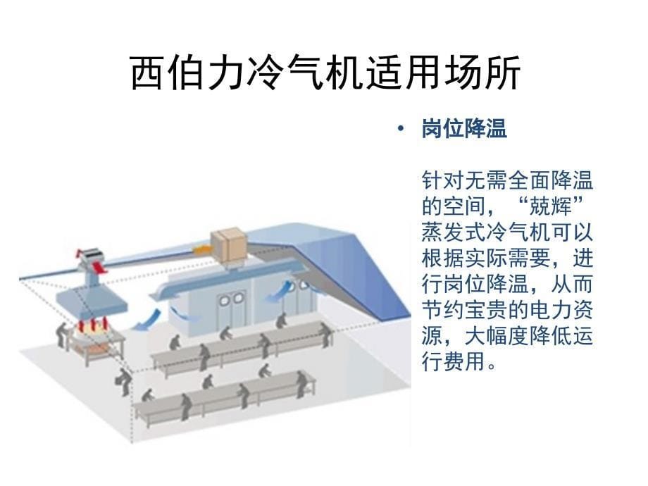 西伯力冷气机适用场所_第5页