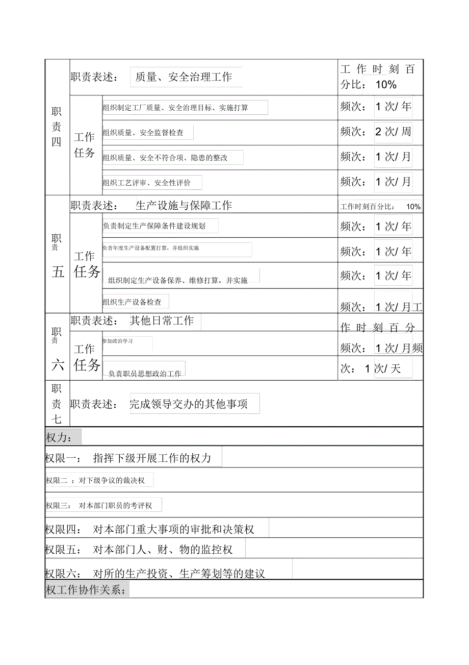 重工研究所岗位说明书办法0_第2页