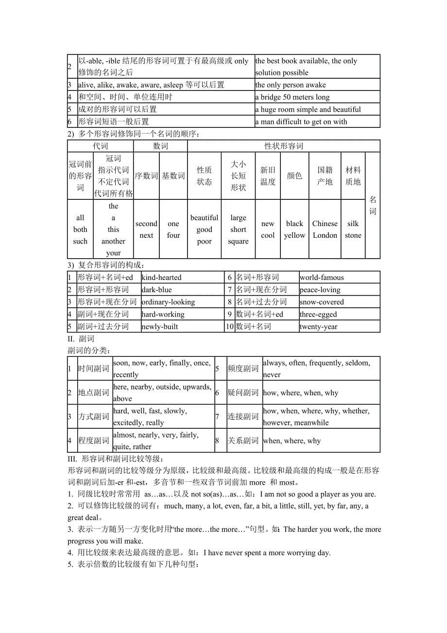 高中英语语法总结精品教育_第5页