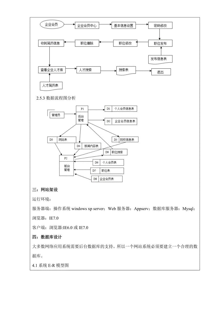 《电子商务系统设计》实验报告三_第5页