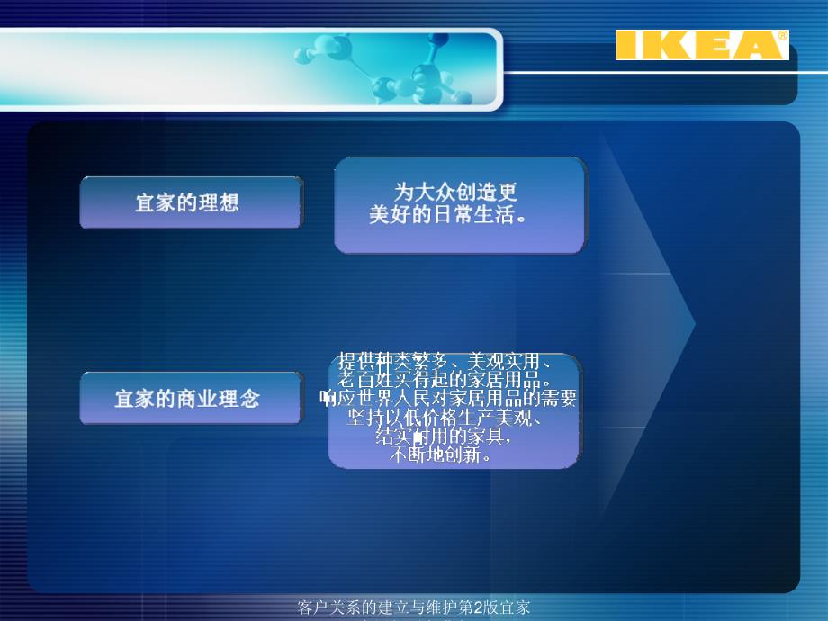 客户关系的建立与维护第2版宜家家居的顾客满意课件_第4页