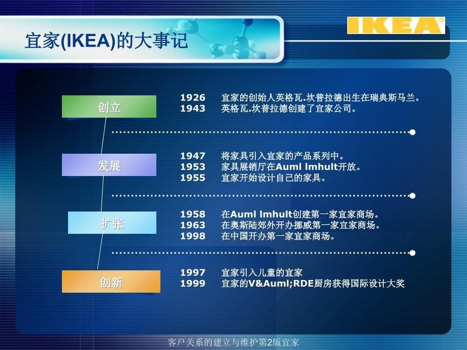 客户关系的建立与维护第2版宜家家居的顾客满意课件_第5页