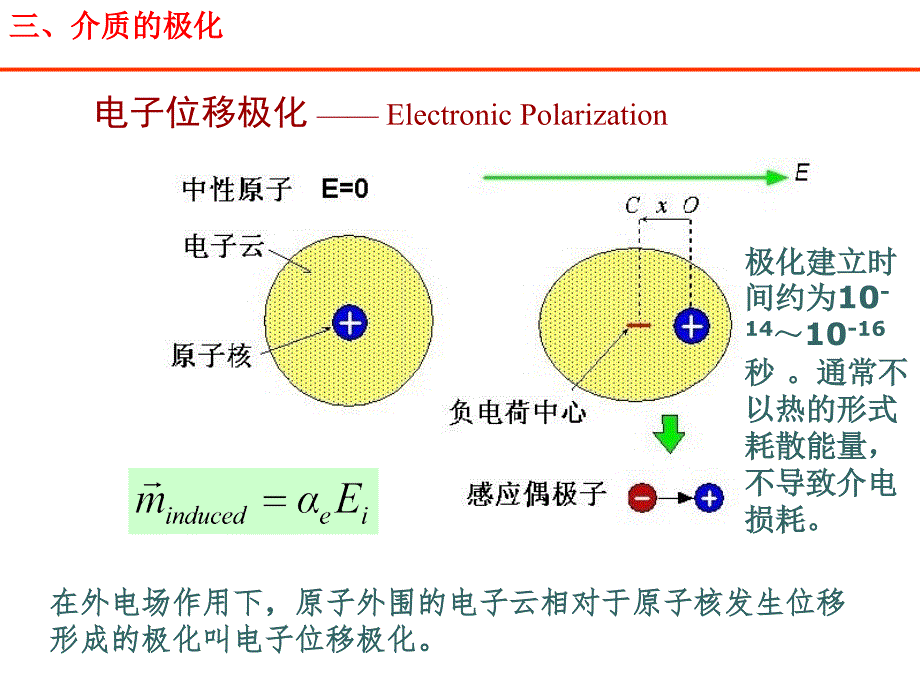 介质的损耗与击穿杨正文_第1页