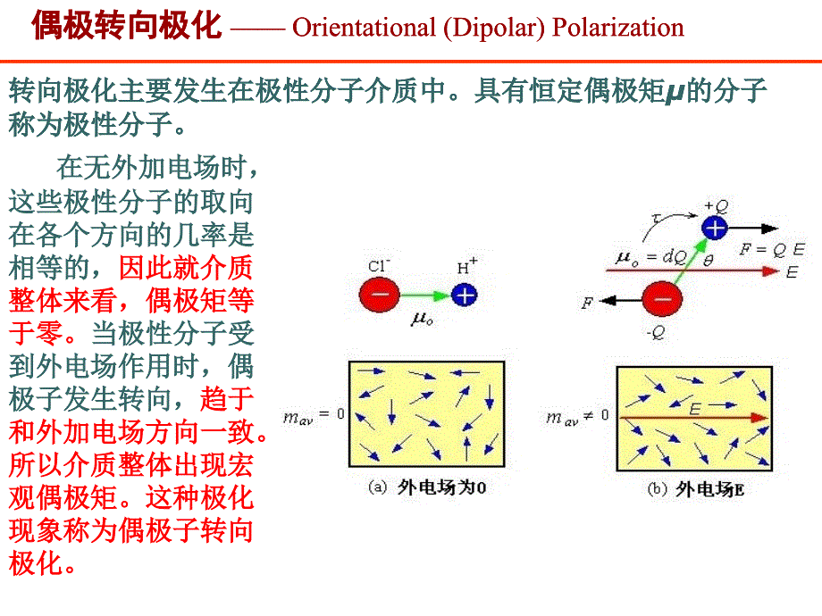 介质的损耗与击穿杨正文_第3页