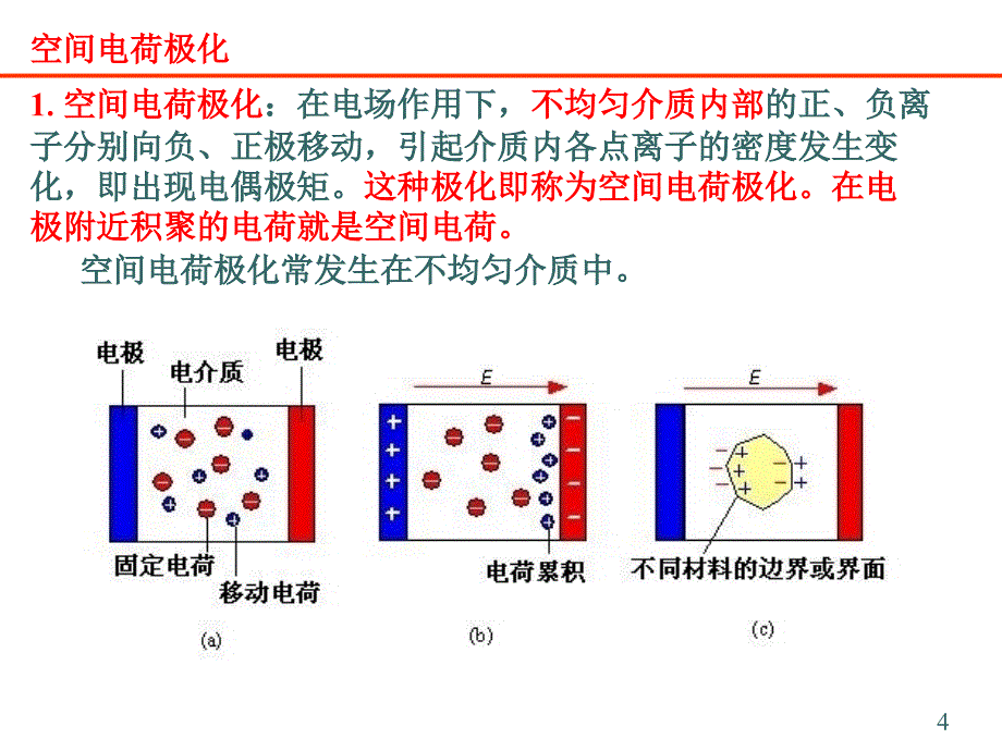 介质的损耗与击穿杨正文_第4页