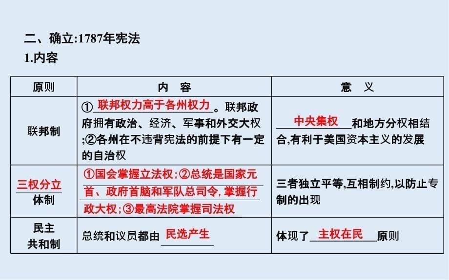 高考历史一轮复习通史版课件：第16讲　美国共和制的确立_第5页