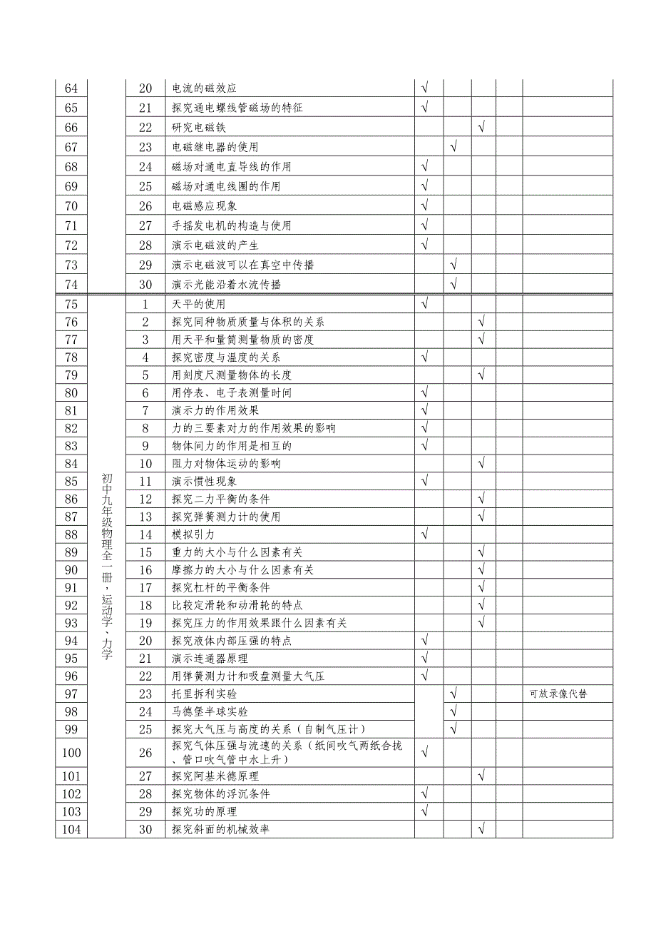 初中物理化学生物实验一览表(DOC 8页)_第3页