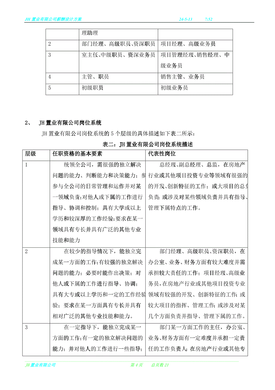JH置业有限公司薪酬设计方案_第4页
