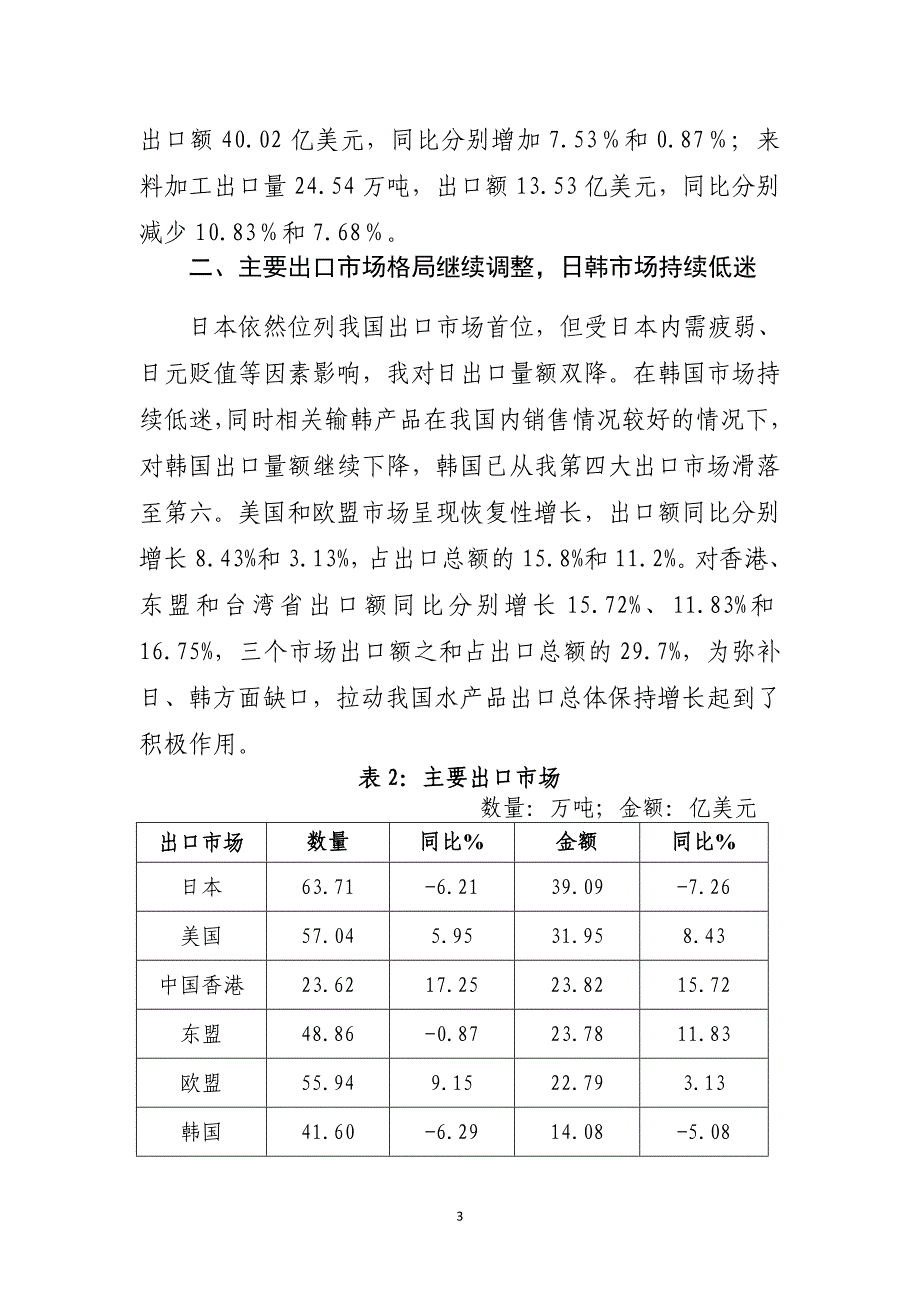 我水产品出口额首次突破200亿美元_第3页