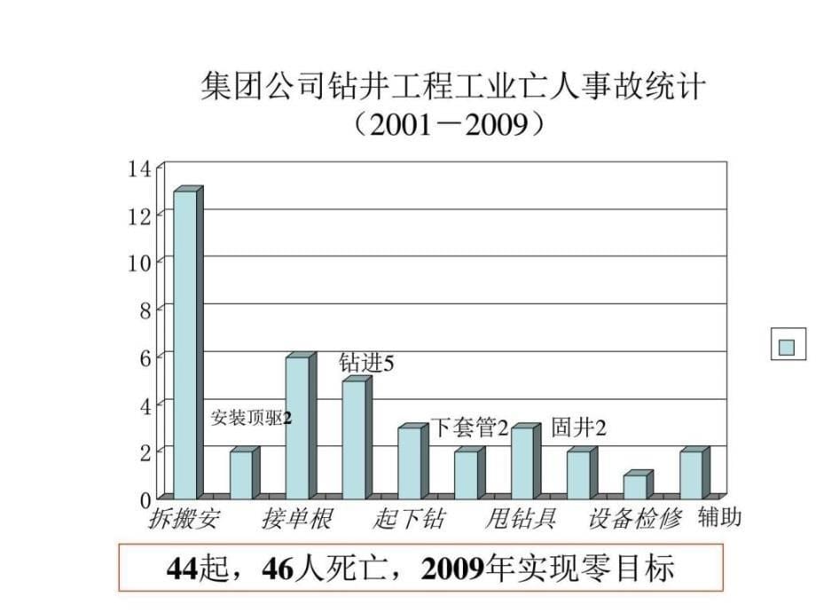 风险评价与管理PPT课件_第5页