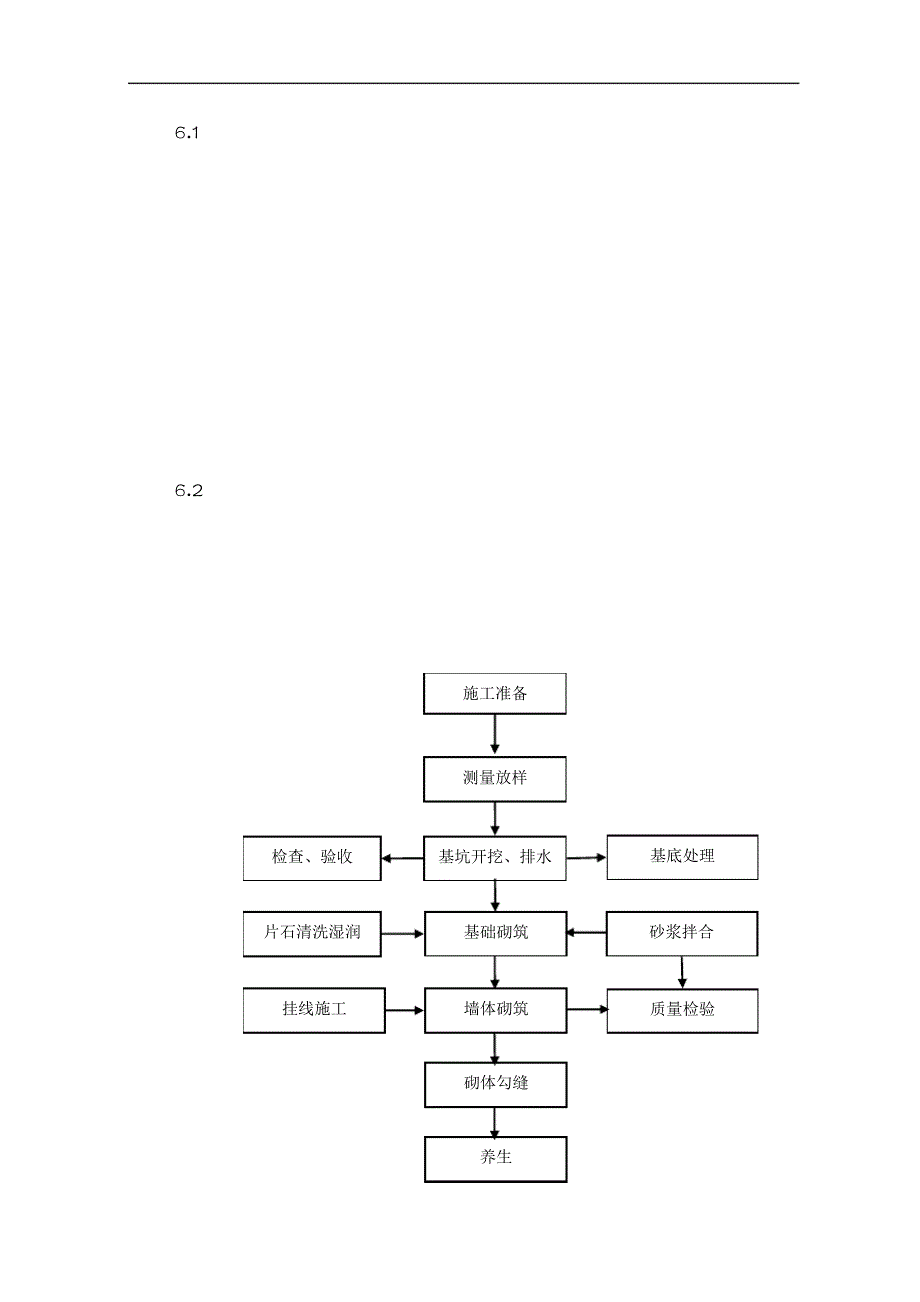 浆砌护肩墙施工组织方案16438_第4页