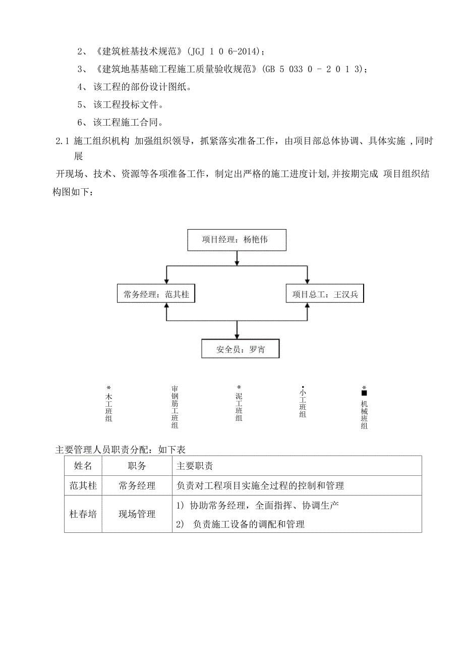 光伏组件桩基础工程施工方案_第5页