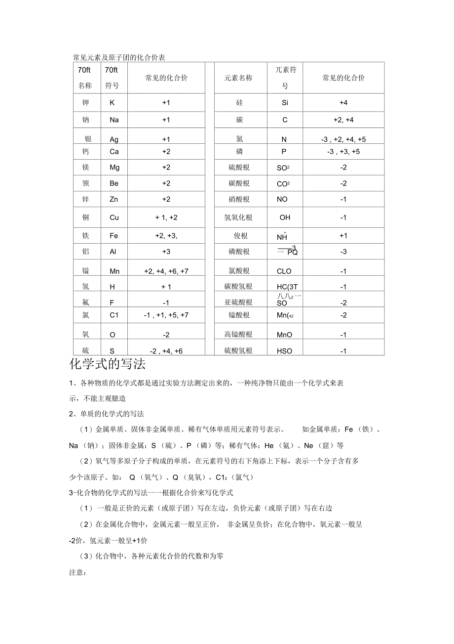 常见化学元素化合价_第2页