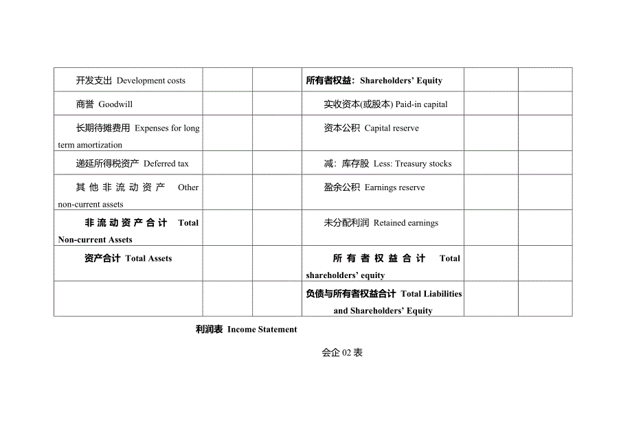 新会计准则财务报表-中英文_第4页