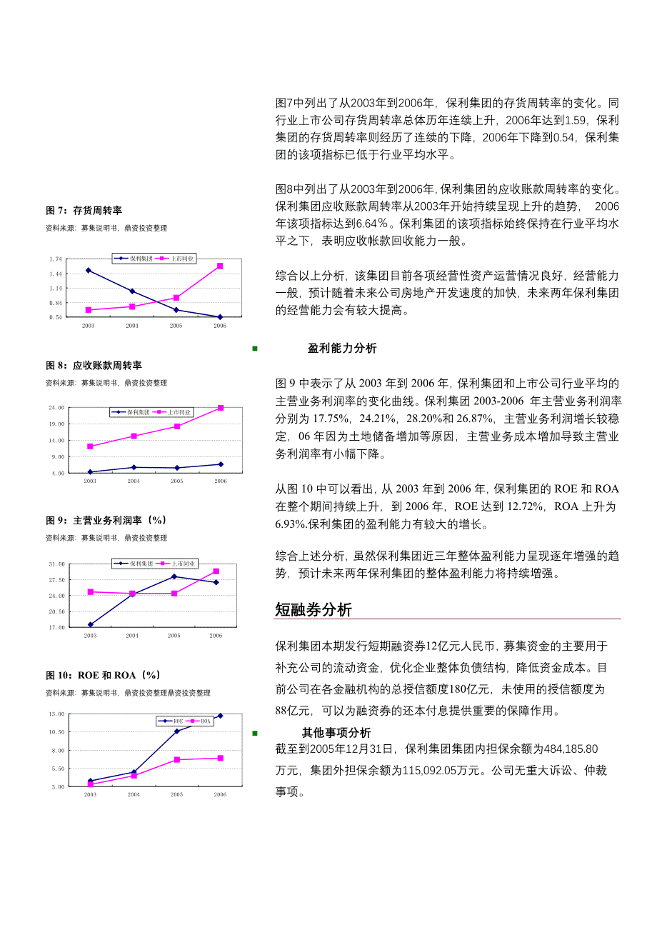 短期融资券发行报告_第4页