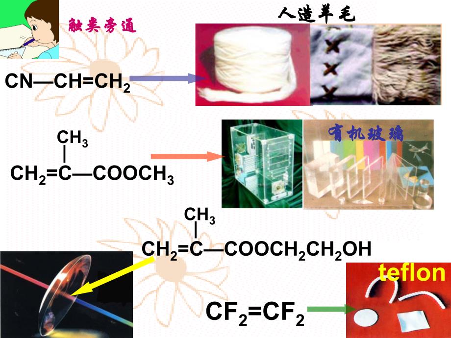 第四节塑料、纤维和橡胶(wy)精品教育_第4页