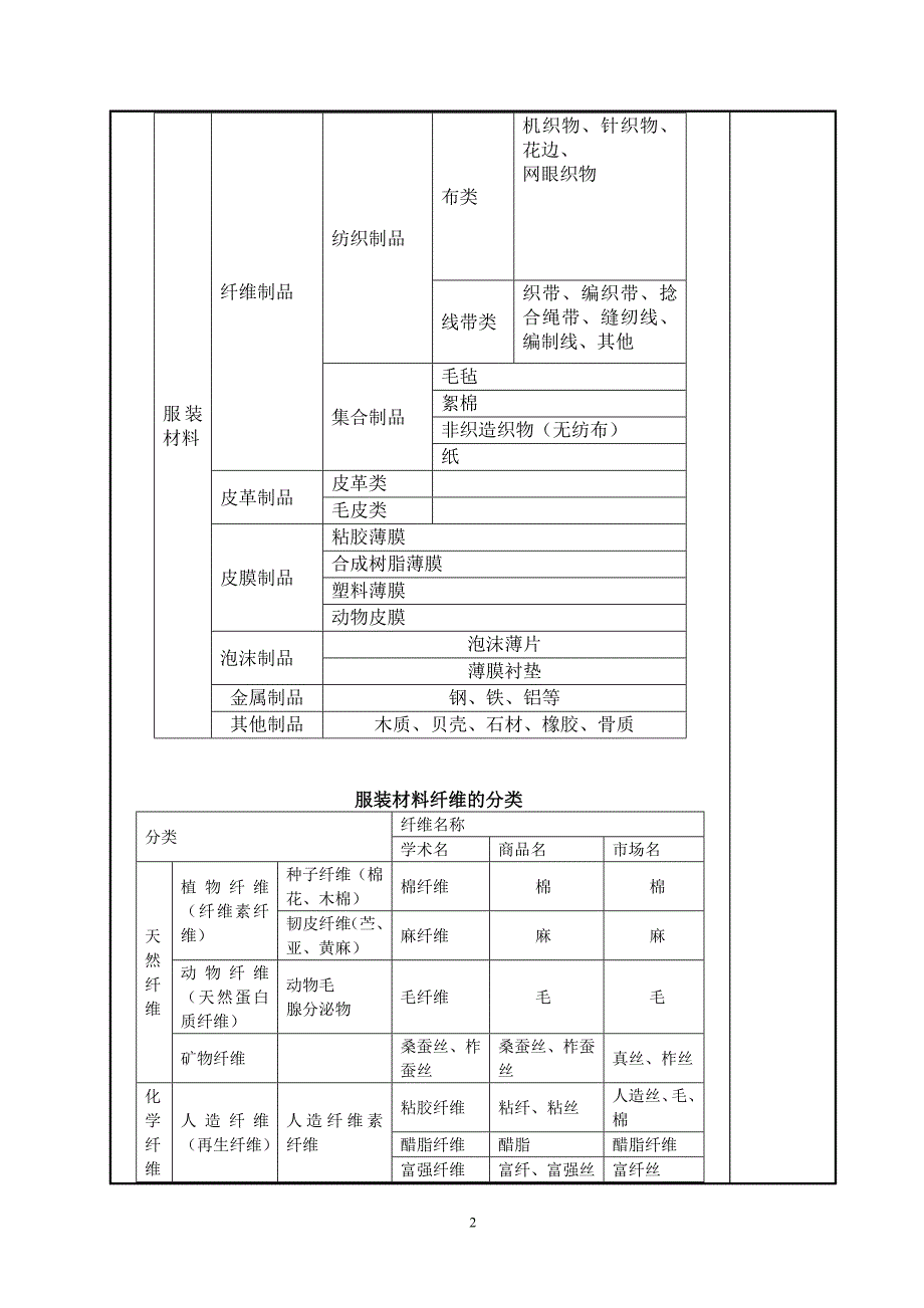 服装设计二教案3.doc_第3页