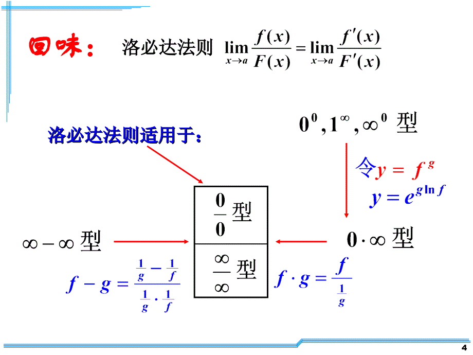 D3-4函数的单调性与曲线的凹凸性课件_第4页