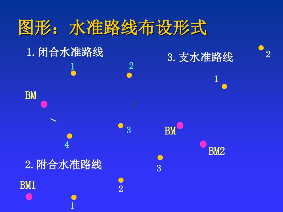 水准测量及成果整理_第4页