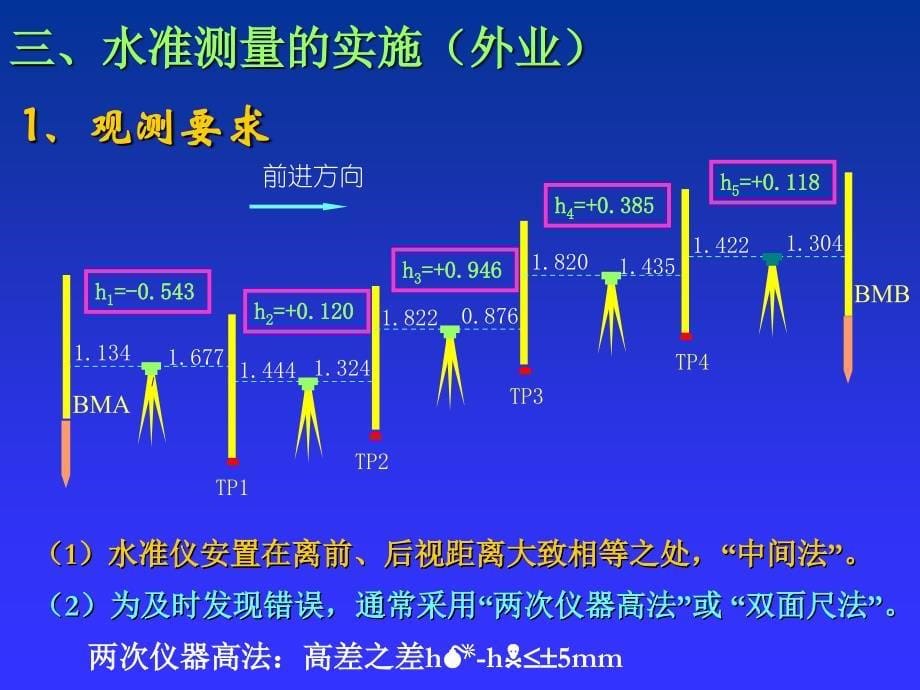 水准测量及成果整理_第5页