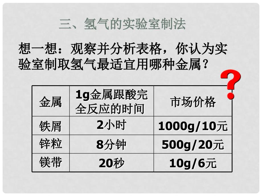 九年级化学下册第六章第一节 奇妙的金属性质课件粤教版_第3页