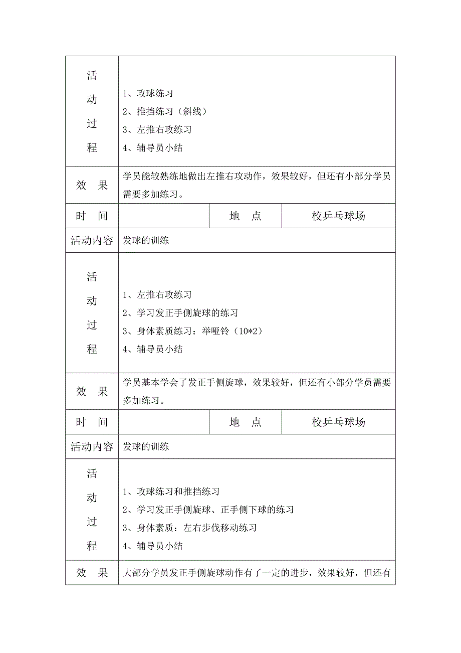 乡村学校少年宫-乒乓球-项目活动记录_第4页