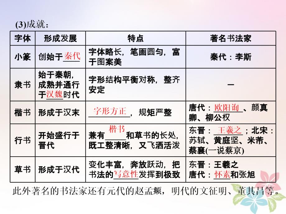 历史 二 古代中国的科学技术与文化 二 中国的古代艺术 人民版必修3_第3页