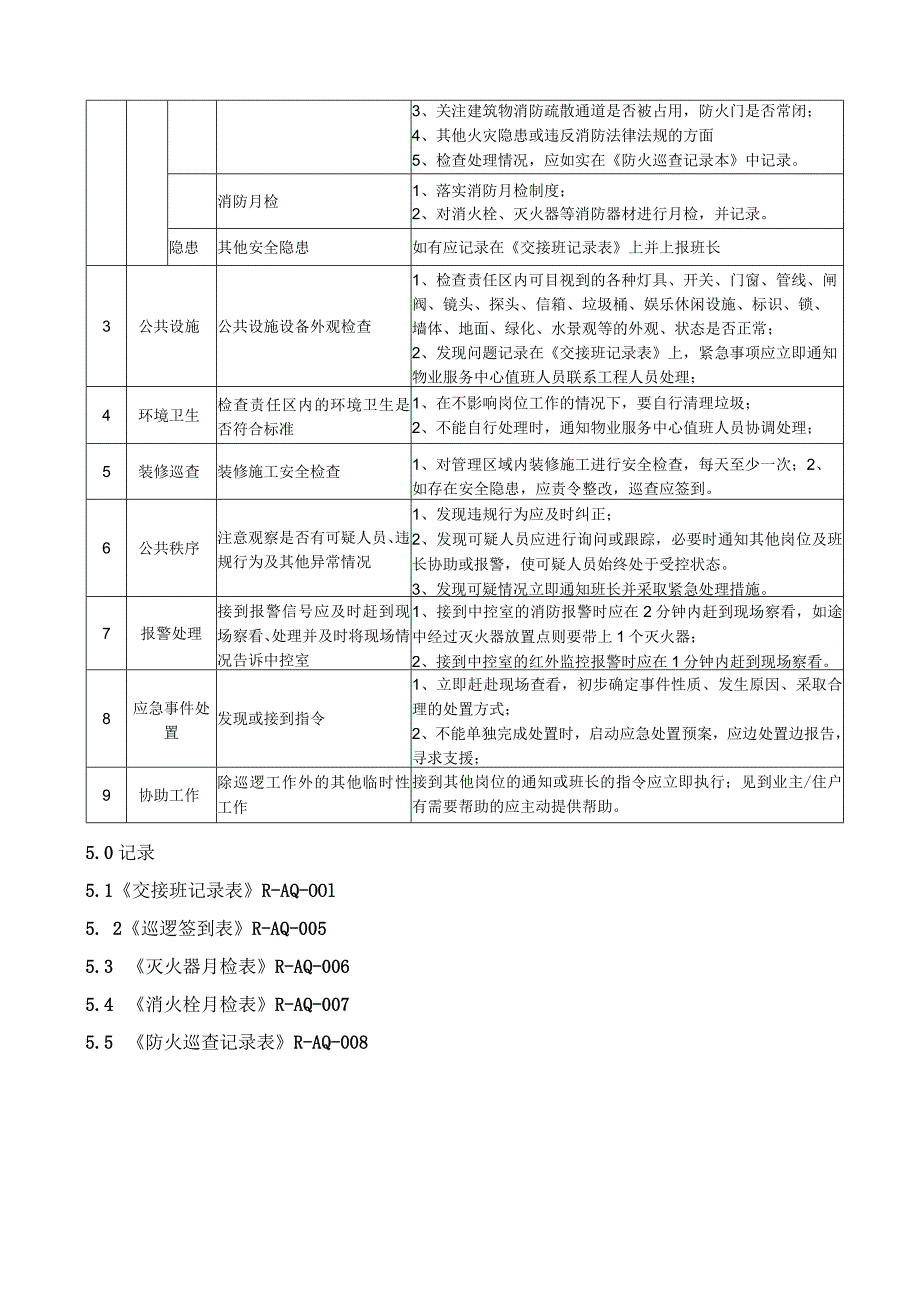 巡逻岗（地面楼层）工作规程_第2页