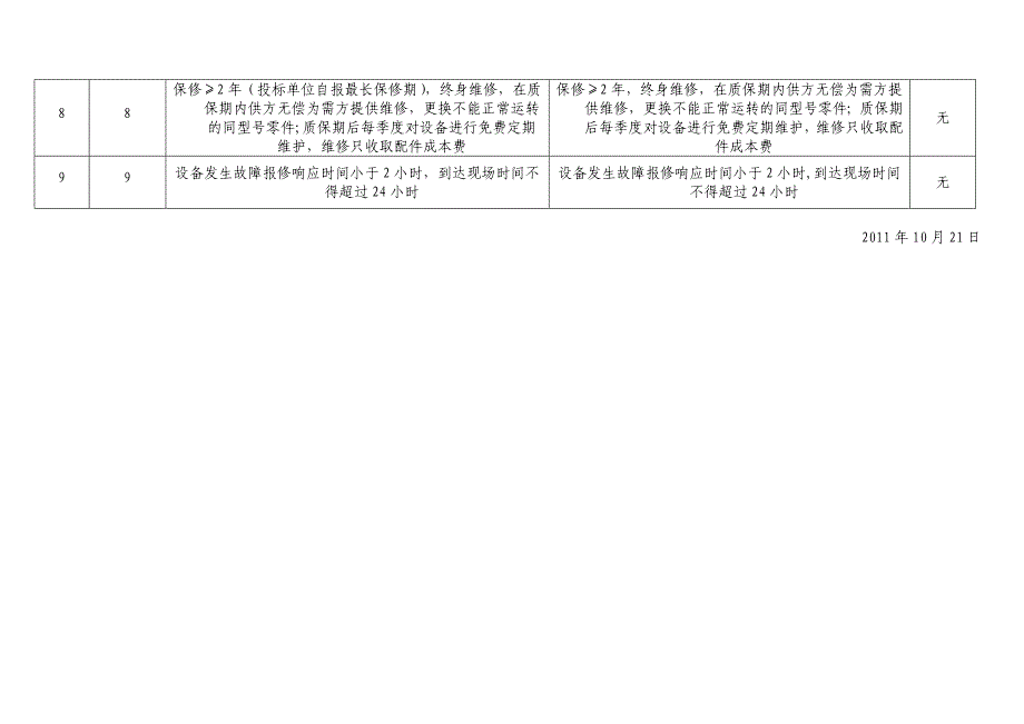 商务条款偏离表-商务需求偏离表-服务条款偏离表_第2页