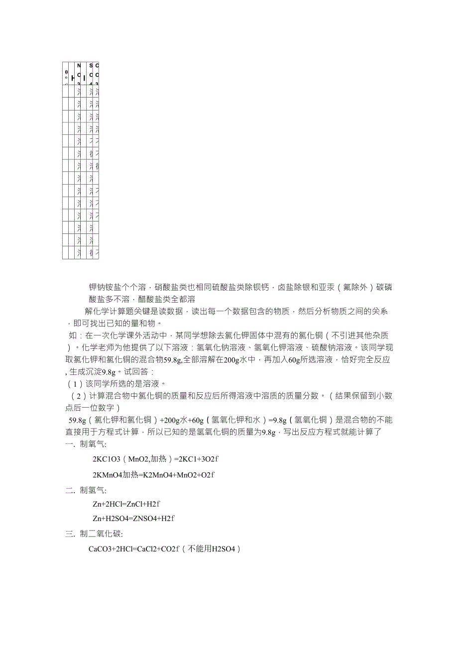 初中化学_常见物质_溶解性表_第1页