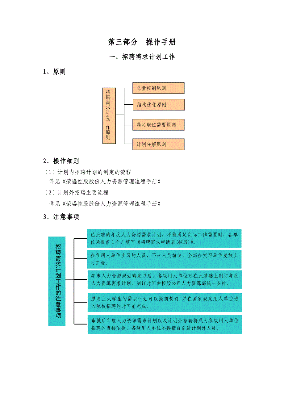 非常全面的招聘手册_第1页