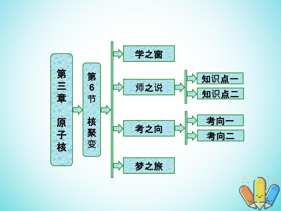 2017-2018学年高中物理 第三章 原子核 第6节 核聚变课件 教科版选修3-5_第1页