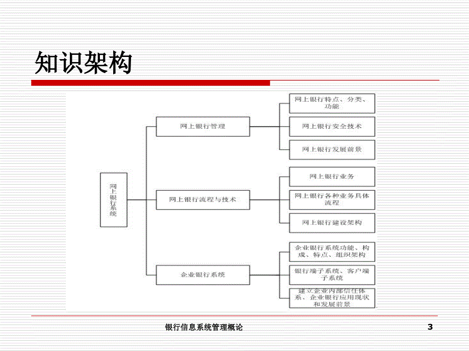 网上银行系统课件_第3页