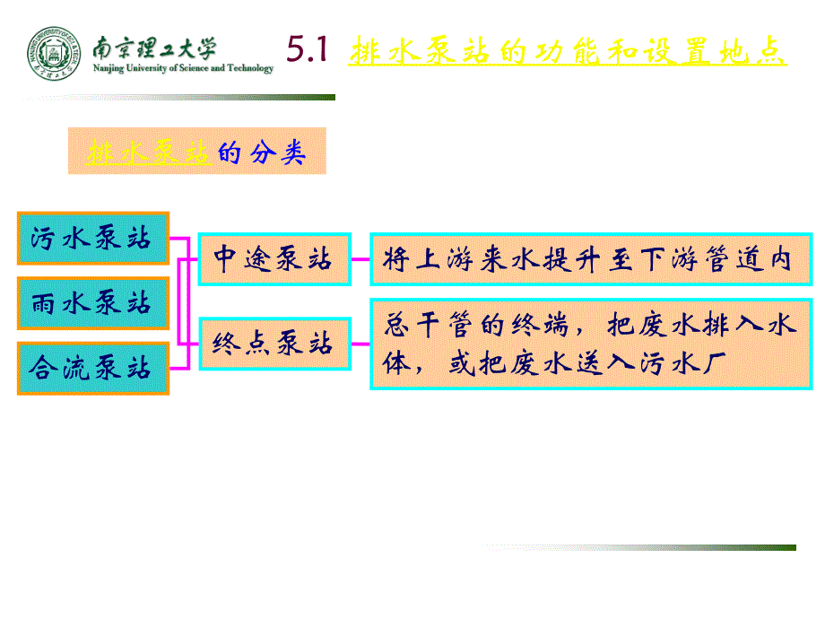 第五章_排水泵站的设计.ppt_第4页