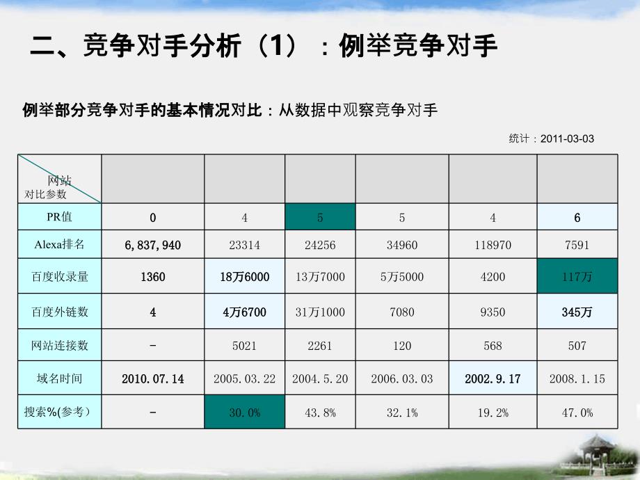 网站SEO解决方案_第4页