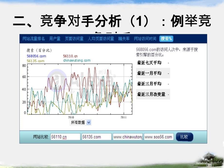 网站SEO解决方案_第5页