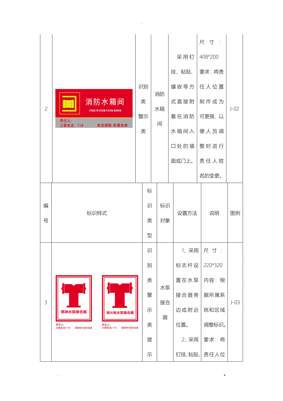 消防基础设施标识化管理指示图对照表_第4页