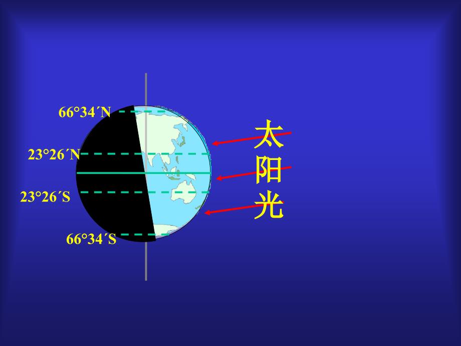 太阳直射点的回归运动及其影响_第2页